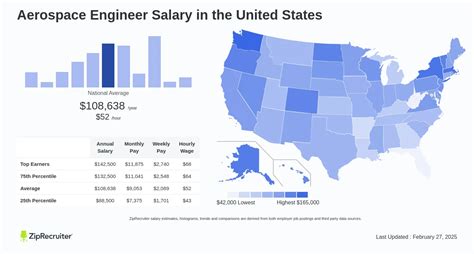 Average Boeing Engineer Salary