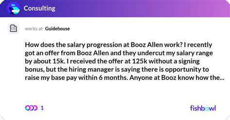 Average Booz Allen Salary: A Deep Dive
