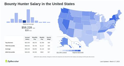 Average Bounty Hunter Salary: A Deep Dive