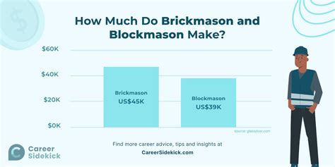 Average Brick Mason Salary: A Deep Dive