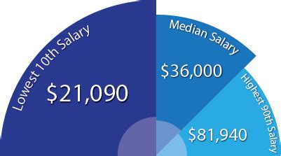 Average Broadcast Journalist and News Anchor Salary