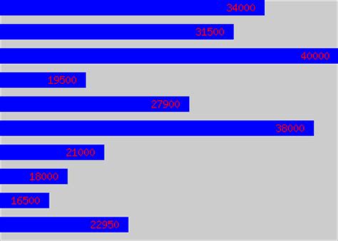 Average Broadcast Journalist Salary