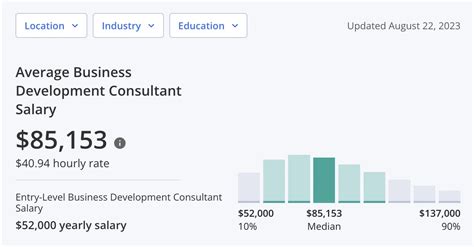Average Business Consultant Salary: A Deep Dive