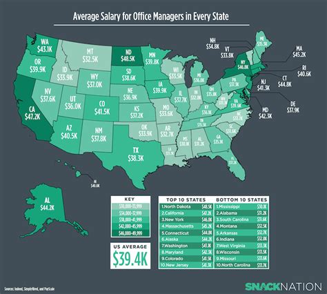 Average Business Office Manager Salary