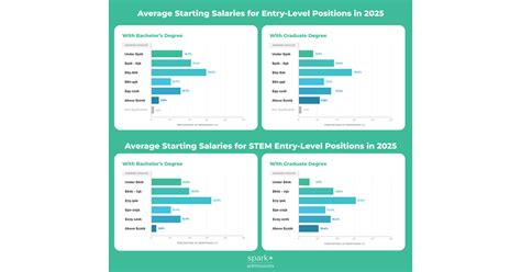 Average C-Suite Executive Salary: A Deep Dive