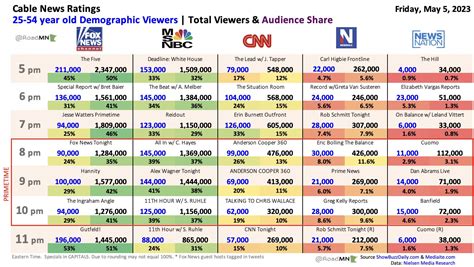 Average Cable News Host Salary