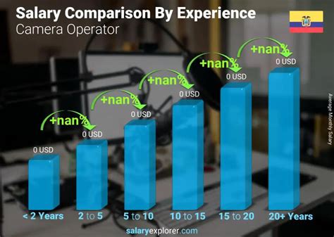 Average Camera Operator Salary: A Deep Dive
