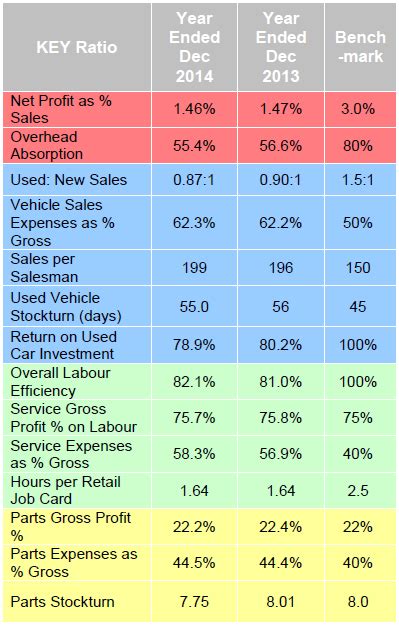 Average Car Dealer Salary