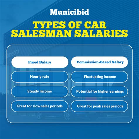 Average car dealer salesman salary