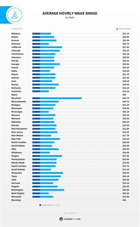 Average Car Detailer Salary: A Deep Dive