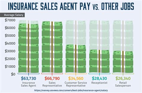 Average Car Sales Agent Salary