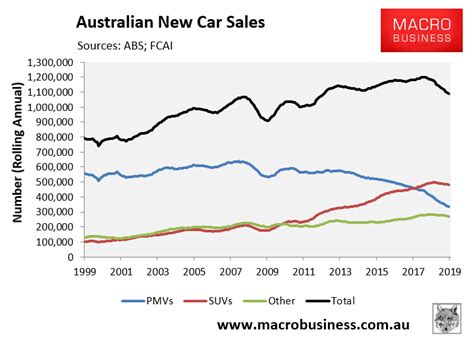 Average Car Sales Salary