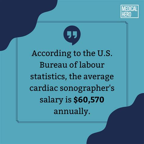 Average Cardiac Sonographer Salary