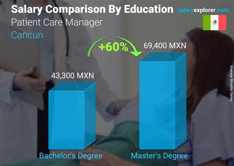 Average Care Manager Salary