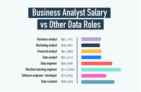 Average Career Analyst Salary