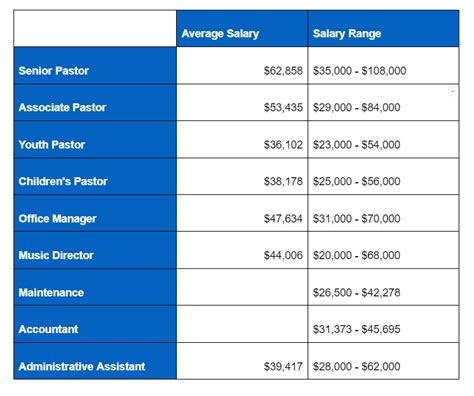 Average Catholic Deacon Salary: Stipends vs. Salary