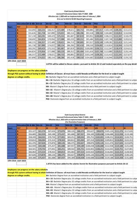 Average CCSD Teacher Salary: A Deep Dive