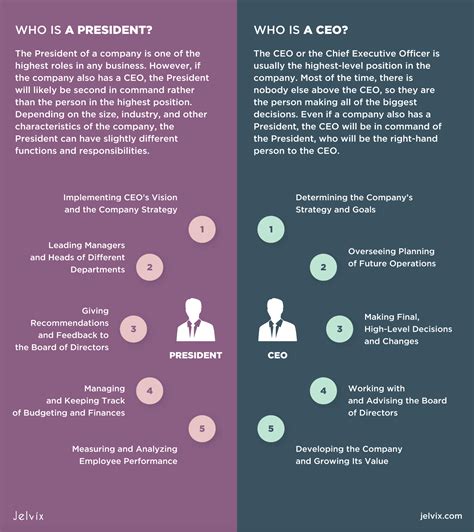 Average CEO and GM Salary: A Deep Dive