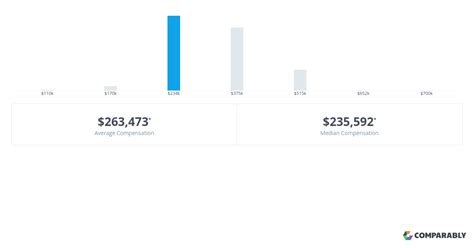 Average CEO of Blue Cross Blue Shield Salary