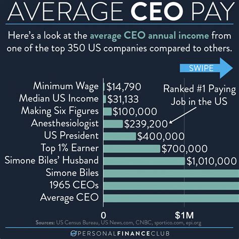 Average CEO Salary: A Look at the Numbers