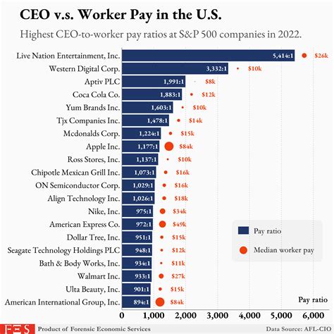Average CEO Salary: From Industry Medians to the Top Tier