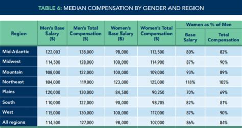 Average Certified Management Accountant (CMA) Salary