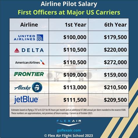 Average Charter Pilot Salary: A Deep Dive