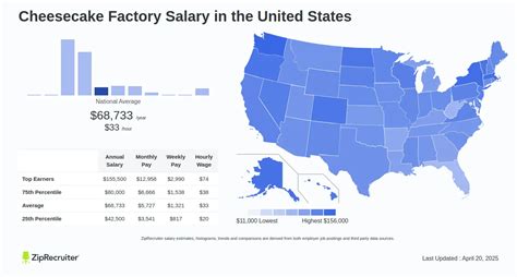 Average Cheesecake Factory Salary: A Deep Dive
