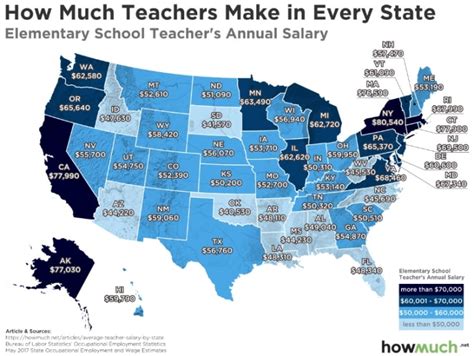 Average Chicago Public Schools Teacher Salary