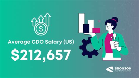 Average Chief Data Officer Salary