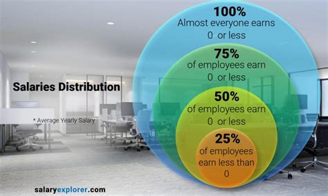 Average Chief Investment Officer Salary