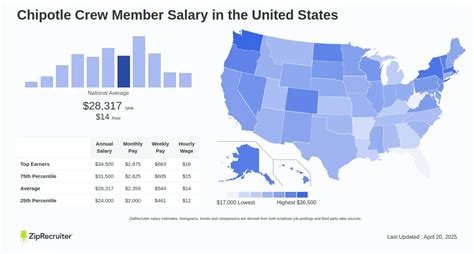 Average Chipotle Crew Member Salary: A Deep Dive