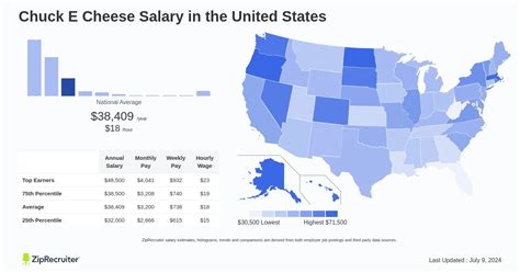 Average Chuck E. Cheese Salary