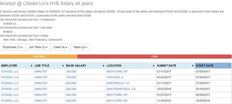Average Citadel Investment Group Salary: A Deep Dive