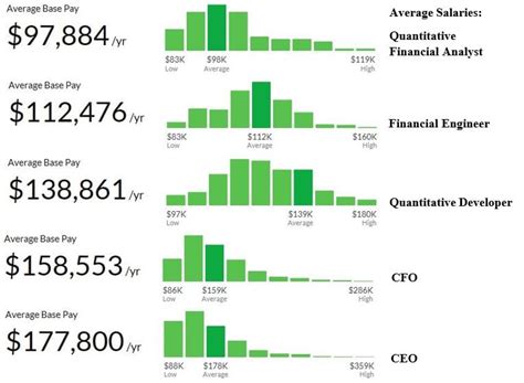 Average Citadel Quant Salary