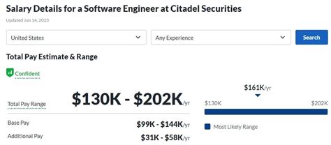 Average Citadel Software Engineer Salary