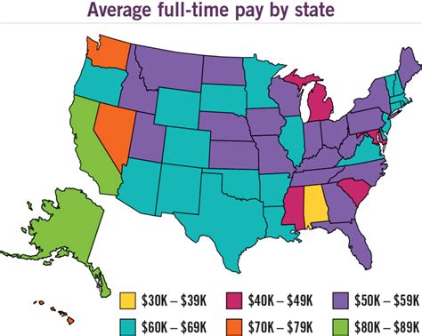 Average City of San Diego Salary Table Salary