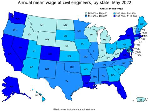 Average Civil Construction Salary: A Deep Dive