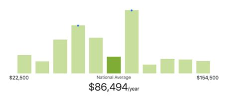 Average Civil Rights Lawyer Salary