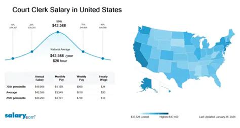 Average Clerk of Court Salary