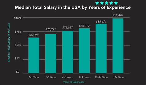 Average Clinical Data Analyst Salary: A Deep Dive