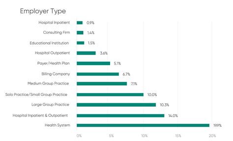 Average Clinical Data Coder Entry Salary in Quantico, VA: A Deep Dive
