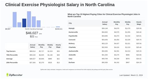 Average Clinical Exercise Physiologist Salary