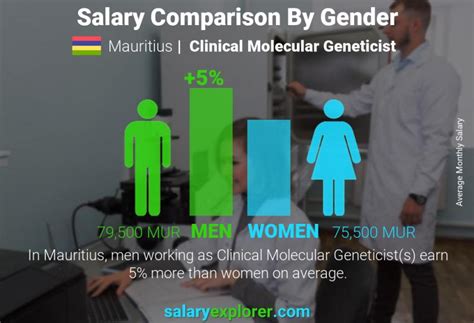 Average Clinical Geneticist Salary: A Deep Dive