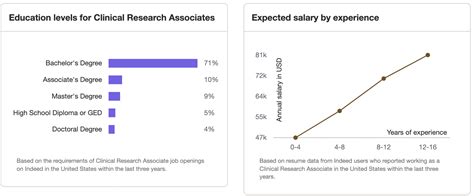 Average Clinical Research Associate (CRA) Salary