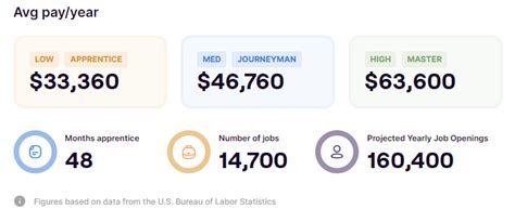 Average CNC Machining Operator Salary: A Deep Dive