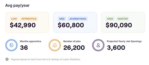 Average CNC Programmer Salary