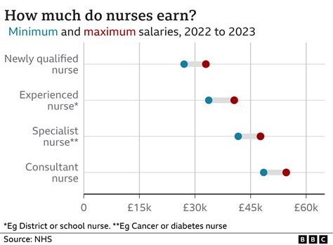 Average CNM Nursing Salary