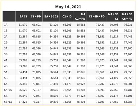 Average Cobb County Teacher Salary