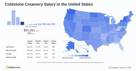 Average Cold Stone Creamery Salary: A Deep Dive